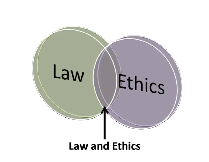 Difference between laws and ethics