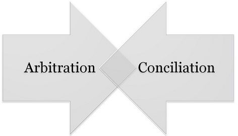 Arbitration and Conciliation Act