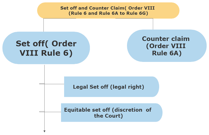Civil Procedure Code